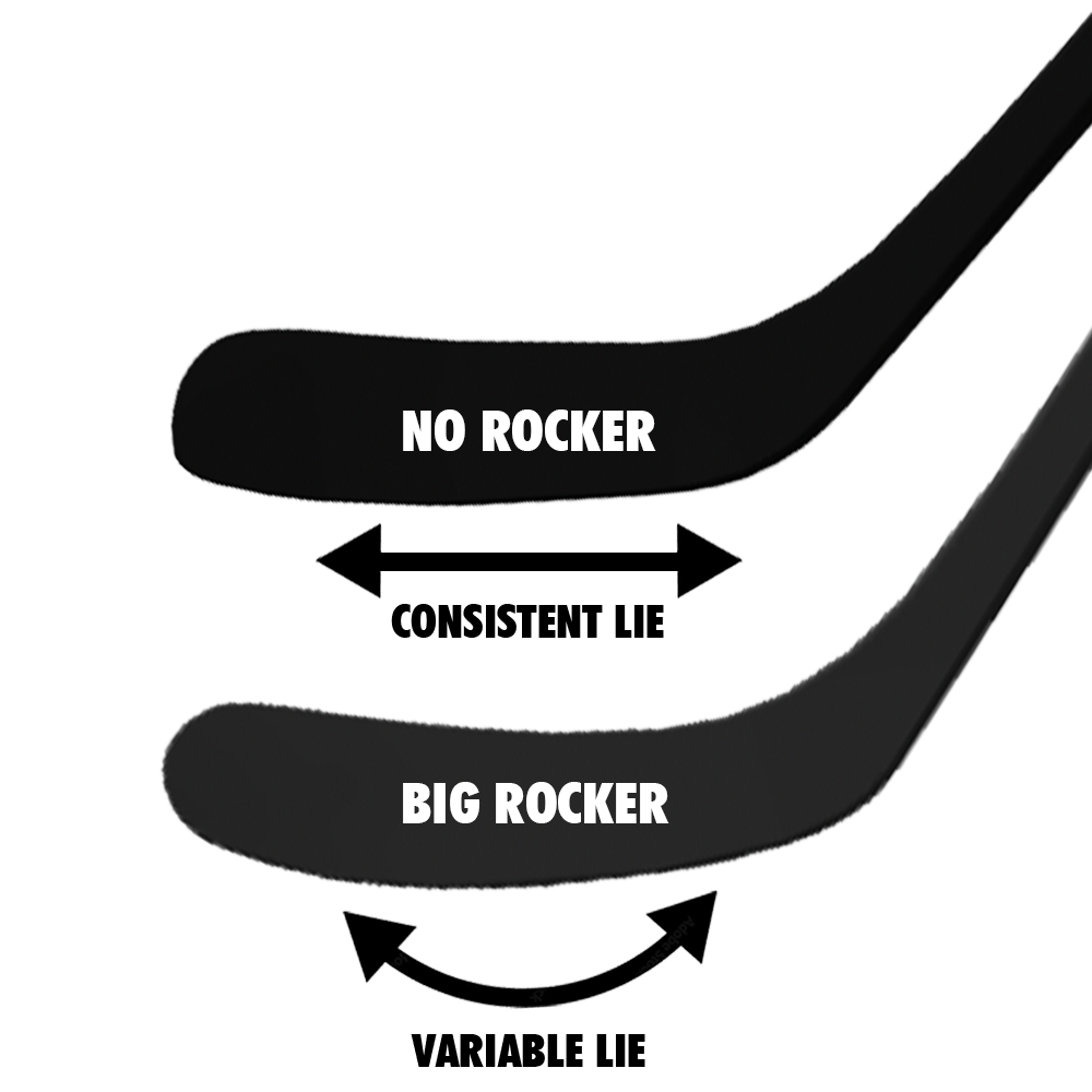 Stick School – Pro Stock Hockey Sticks
